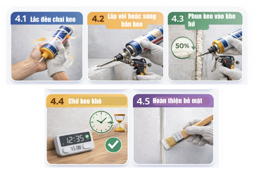 Hướng dẫn kỹ thuật sử dụng keo bọt nở PU Foam gồm 5 bước: lắc chai keo, lắp vòi hoặc súng bắn keo, phun keo vào khe hở, chờ keo khô và hoàn thiện bề mặt.